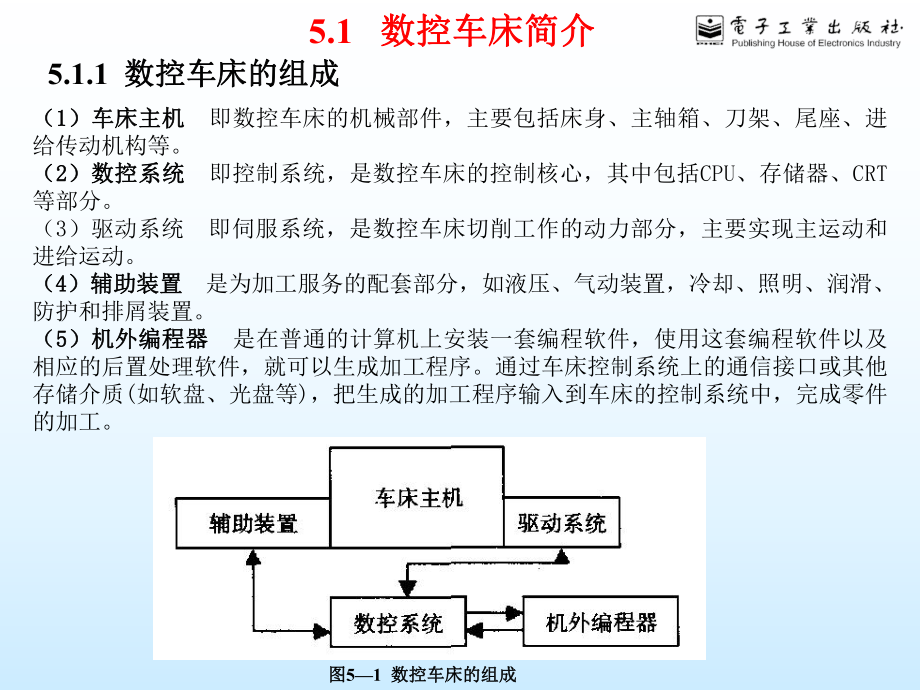 数控车床及车削加工工艺ppt课件.ppt_第2页