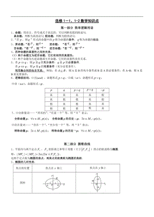 高中数学选修1-1知识点.doc