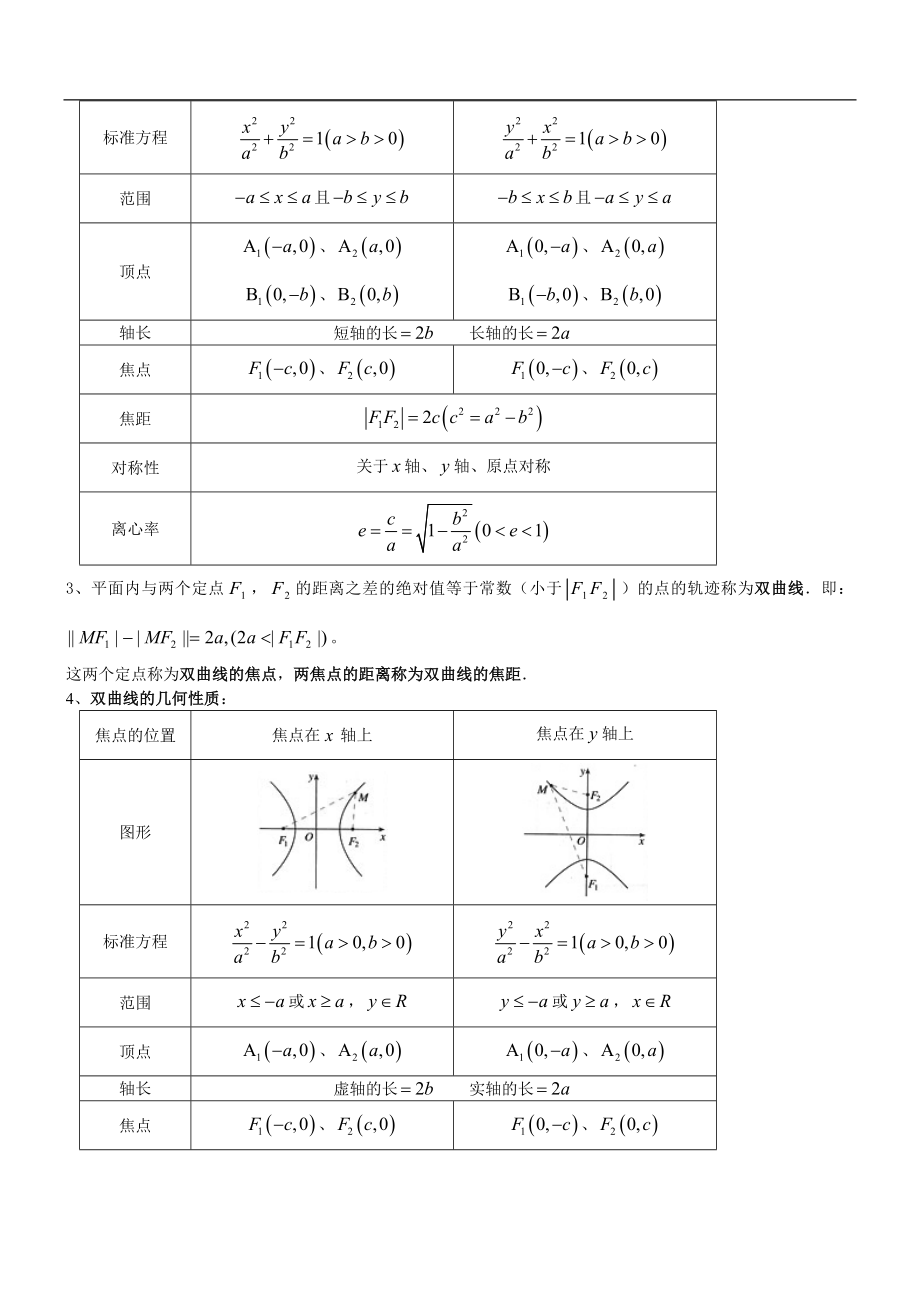 高中数学选修1-1知识点.doc_第2页