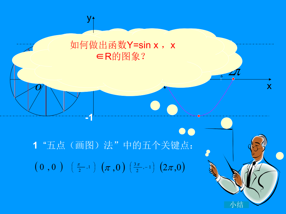 141正弦函数余弦函数教学课件.ppt_第2页