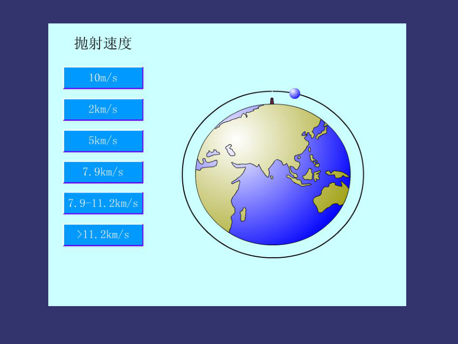 人造地球卫星动画+文字演示.ppt_第2页