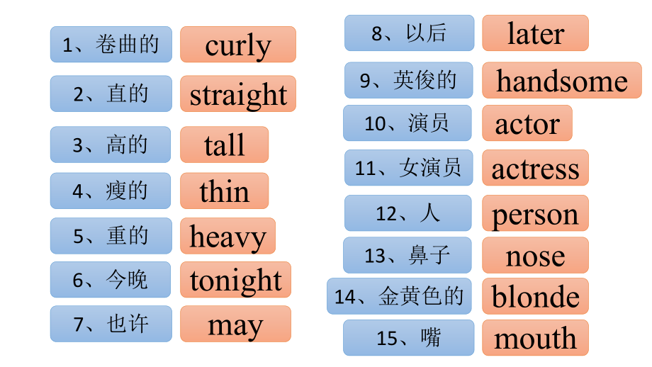 七下unit9复习.pptx_第2页