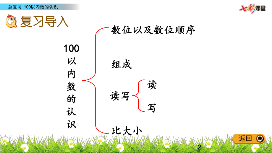 100以内数的比大小.pptx_第2页