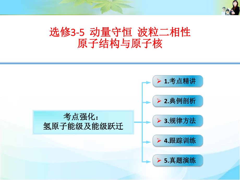 氢原子能级及能级跃迁ppt课件.ppt_第1页