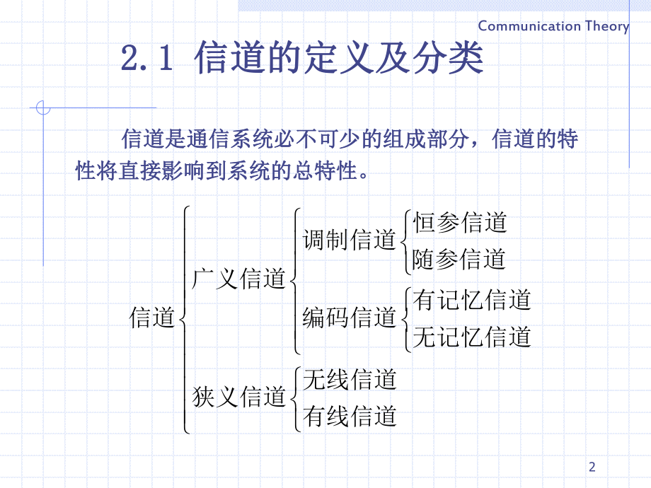 信道的定义及分类ppt课件.ppt_第2页