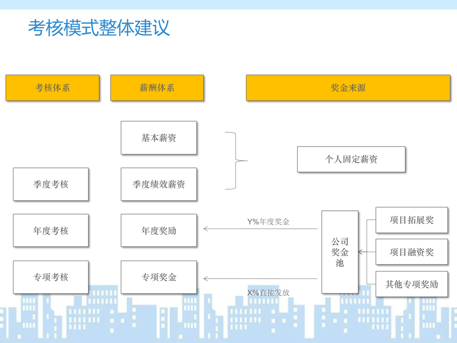 房地产公司绩效考核方法ppt课件.pptx_第2页