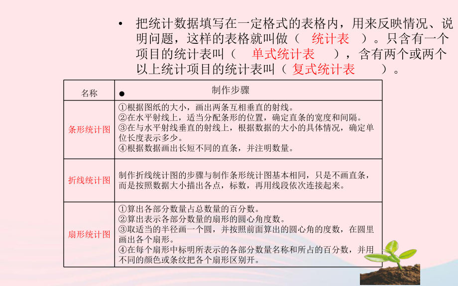 六年级数学下册七总复习统计与可能性PPT课件苏教版.pptx_第2页