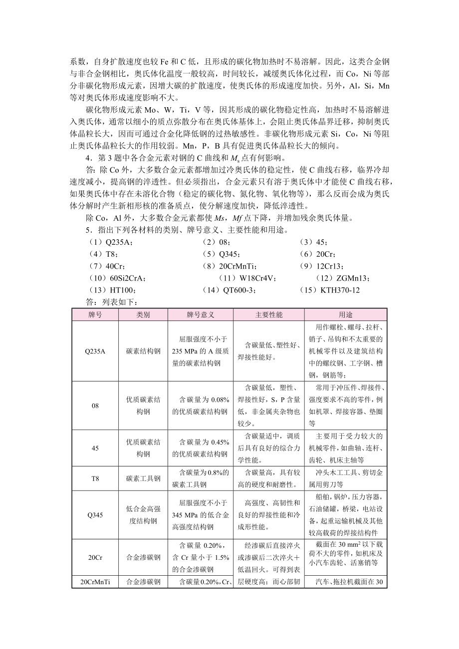 《工程材料及成形工艺基础》复习思考题答案-第五章.docx_第2页