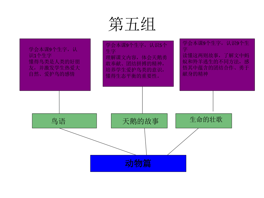 四下第五单元知识树.ppt_第2页