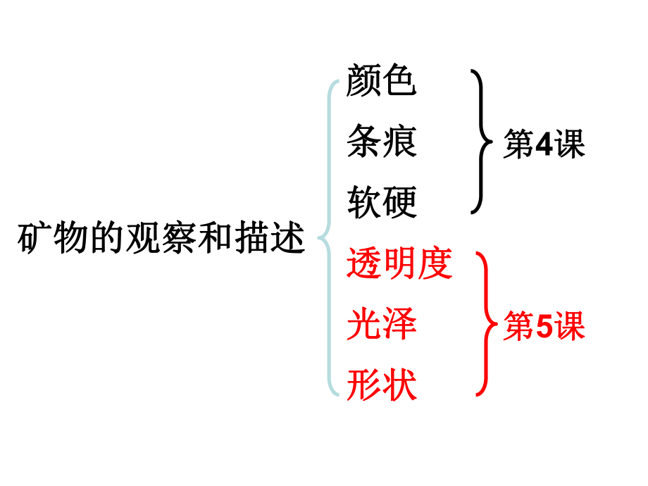 教科版四年级科学下册观察描述矿物二ppt课件.ppt_第2页