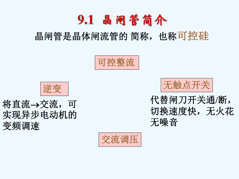 晶闸管电路ppt课件.ppt_第2页