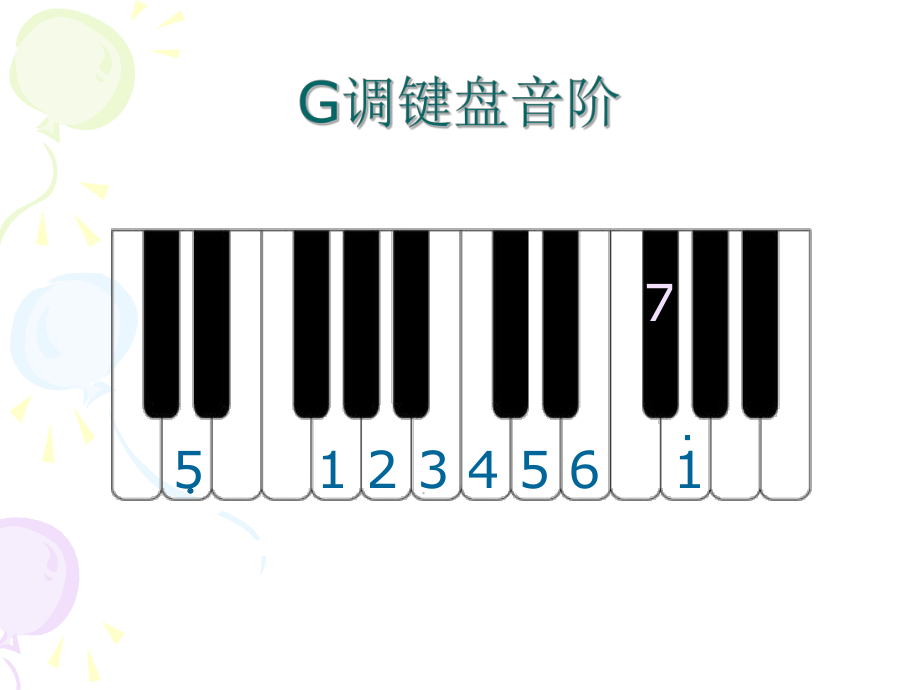 口风琴《我怎样长大》.ppt_第2页