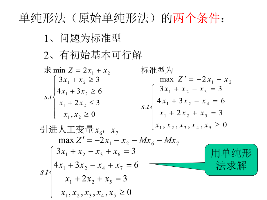 对偶单纯形法(经典运筹学)ppt课件.ppt_第2页