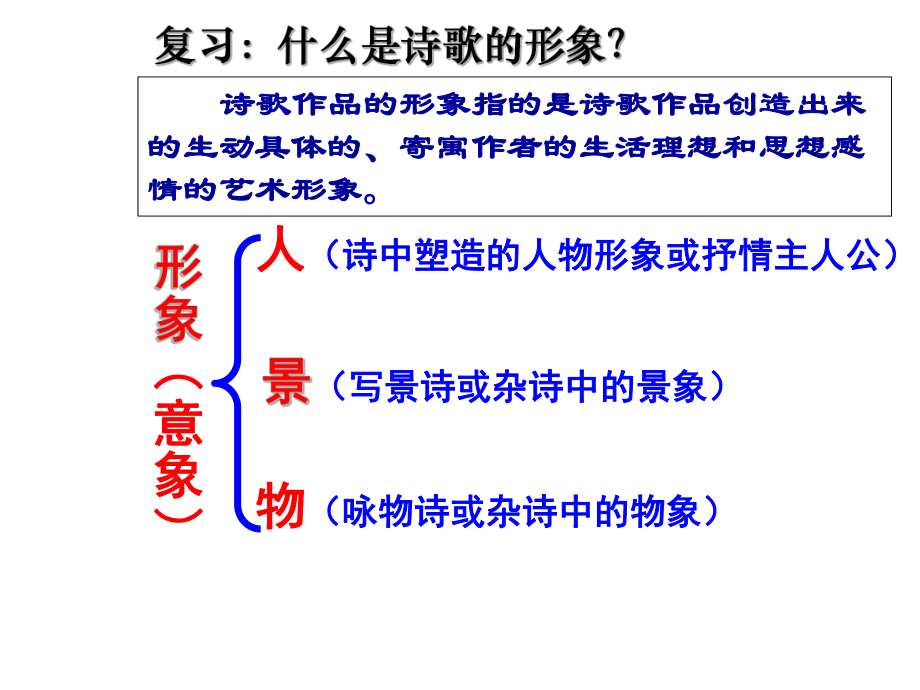 《鉴赏诗歌的景物形象》（共31张PPT）.ppt_第2页