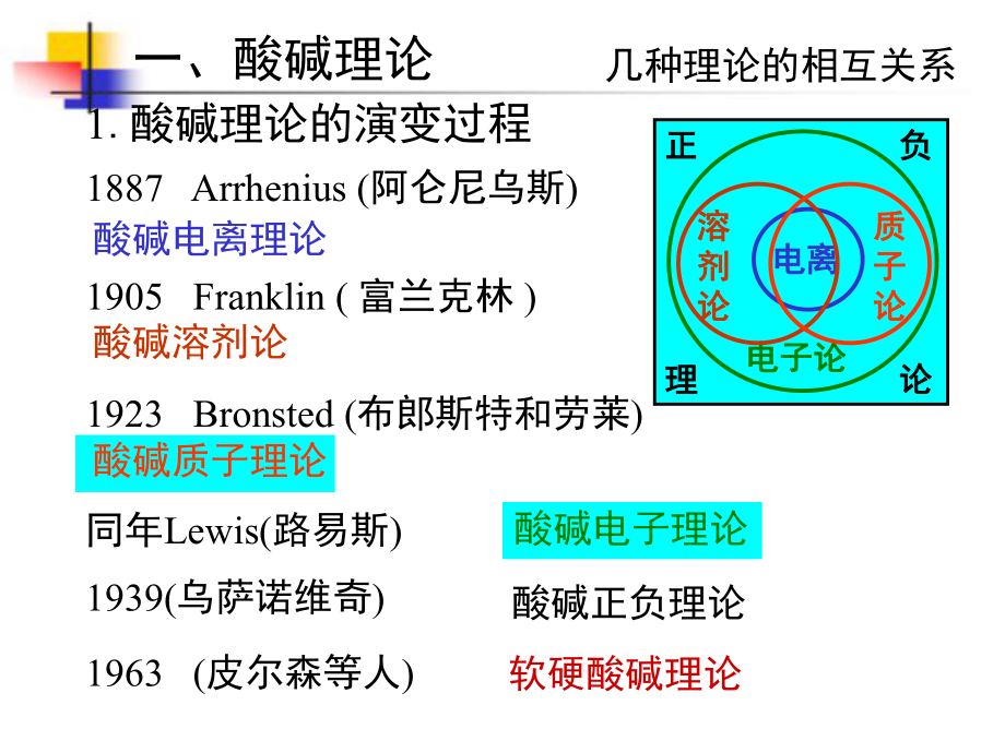 无机化学第二章-酸碱平衡ppt课件.ppt_第2页