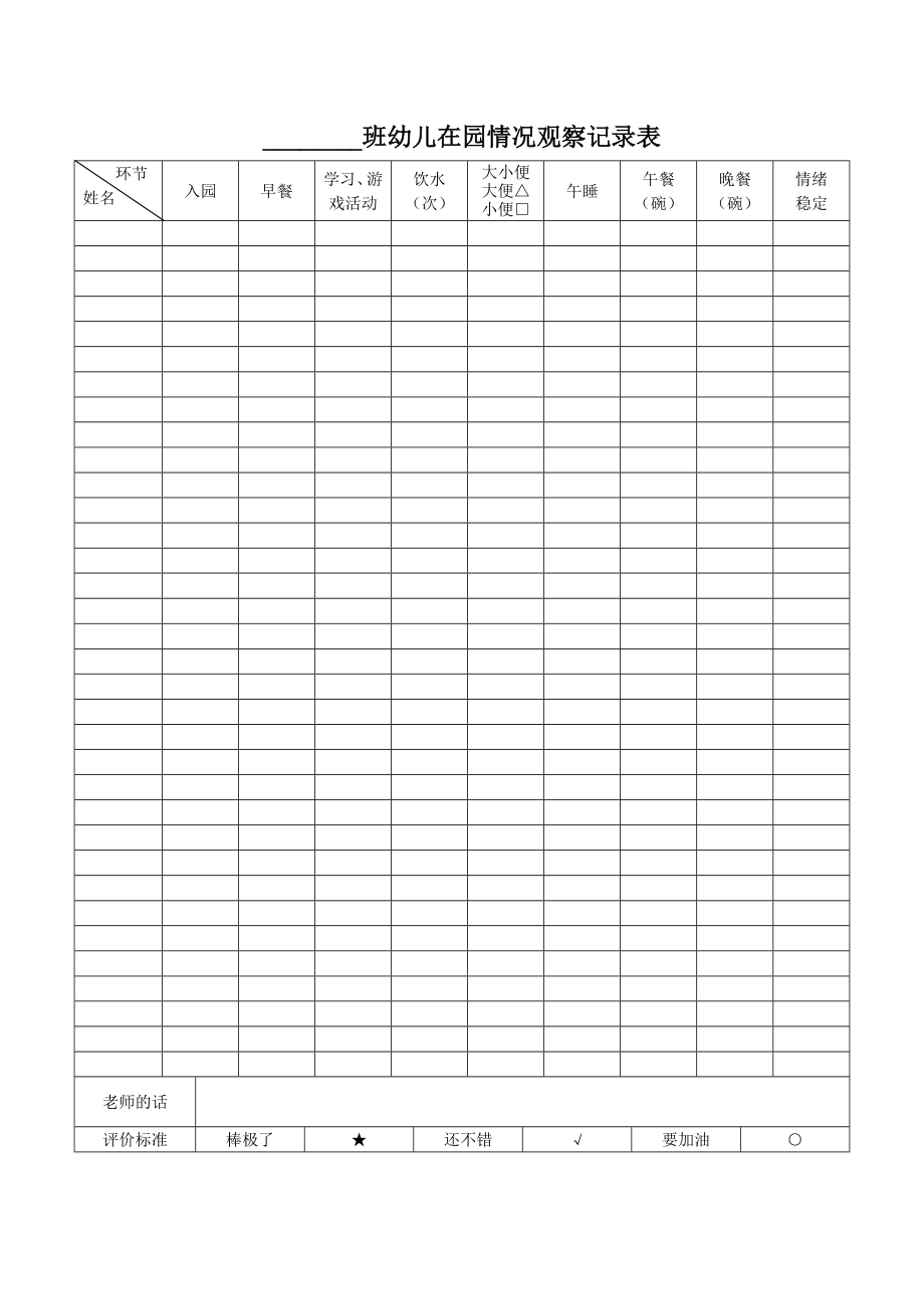 班幼儿在园情况观察记录表.doc_第1页