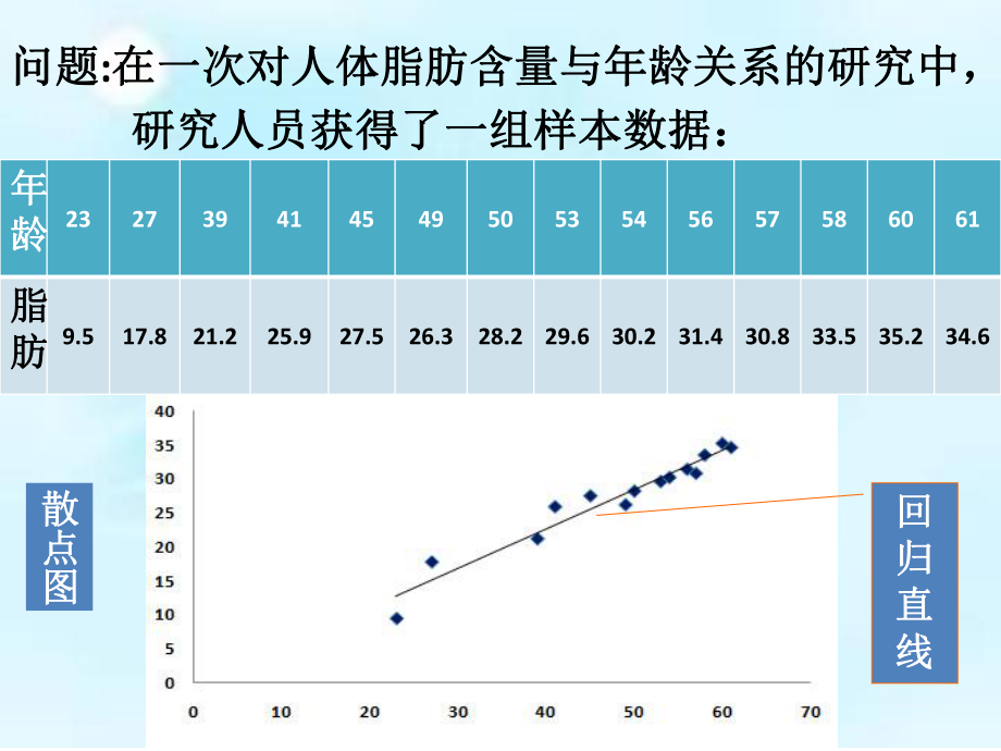 回归直线方程—最小二乘法ppt课件.ppt_第1页