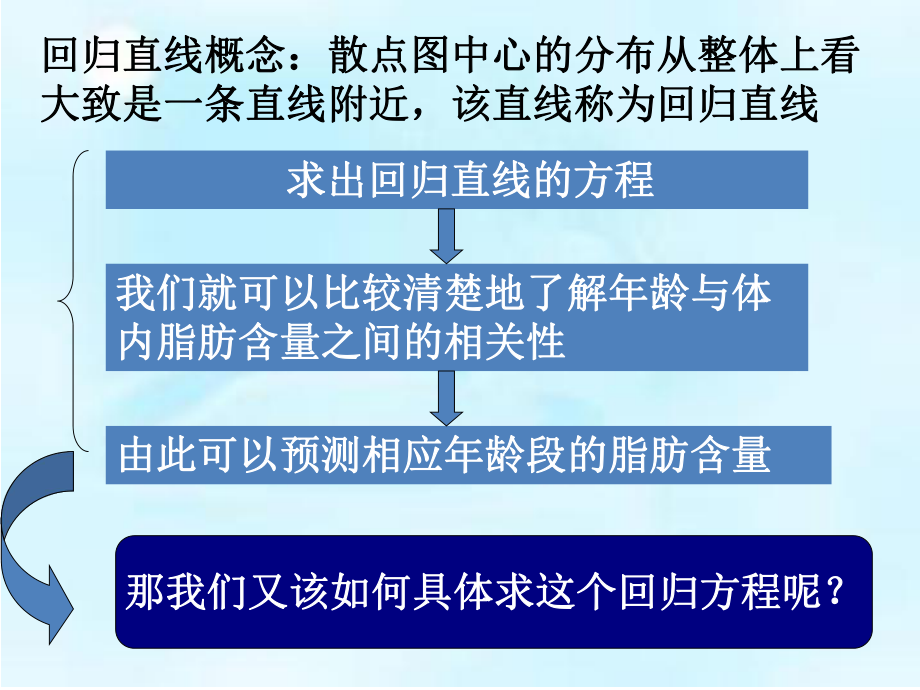 回归直线方程—最小二乘法ppt课件.ppt_第2页