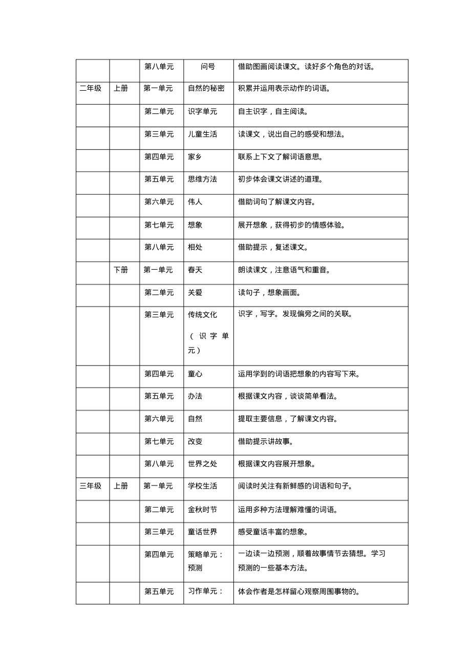 部编版1—6年级人文主题和语文要素(20211117141224).pdf_第2页