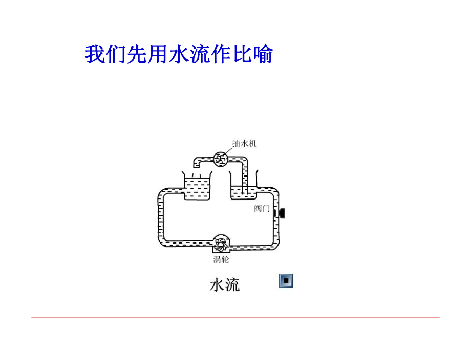 145_第五节_测量电压.ppt_第2页