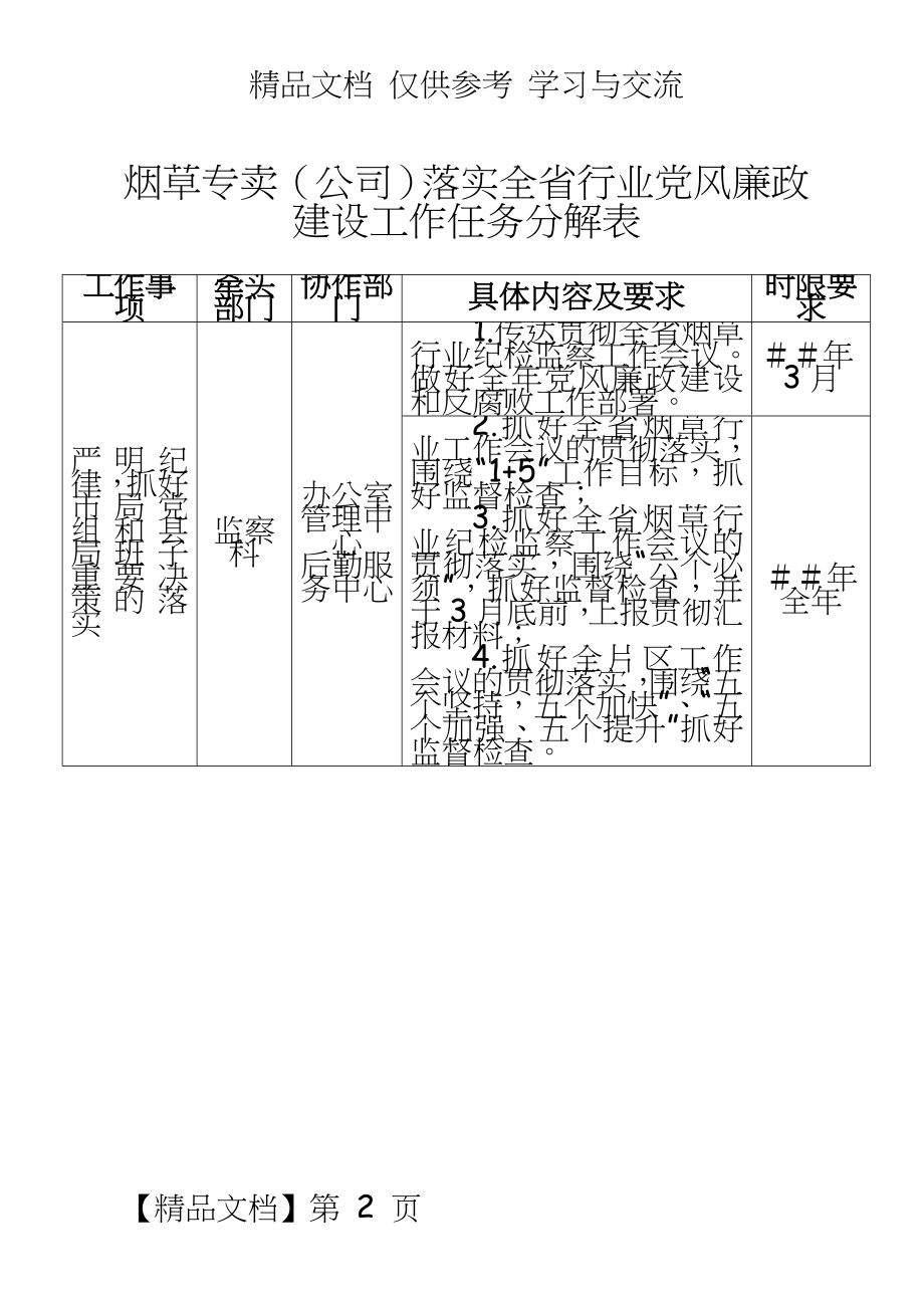 烟草专卖（公司落实全省行业党风廉政建设工作任务分解表.doc_第2页