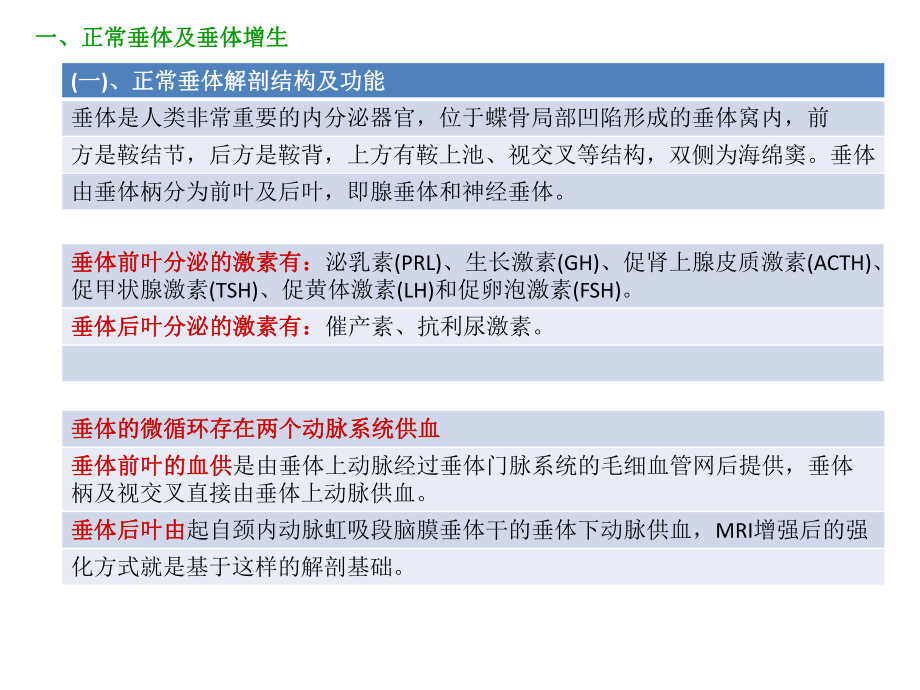 垂体增生与垂体瘤ppt课件.ppt_第2页