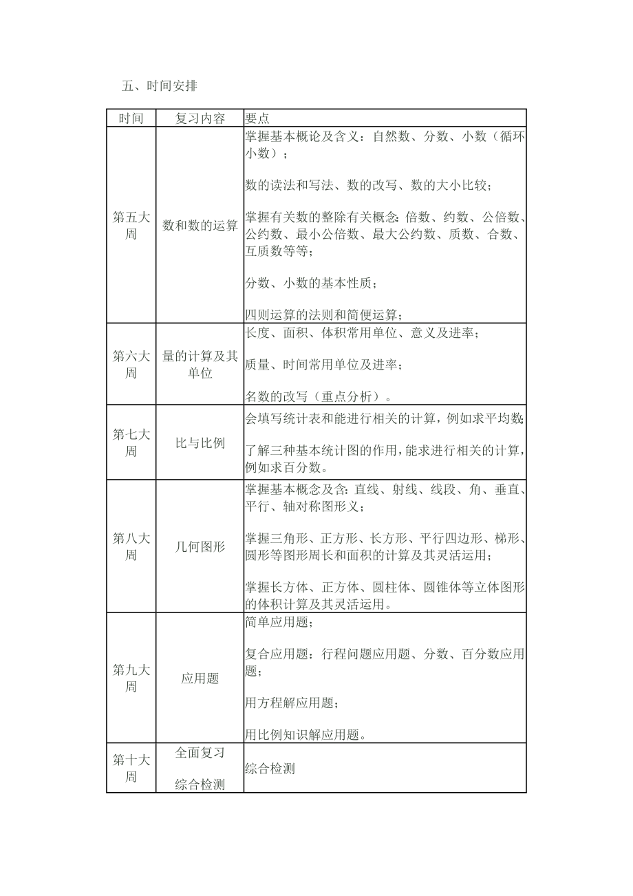 小学数学六年级下学期期末考试复习计划.doc_第2页