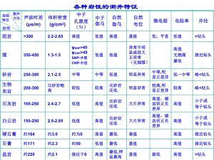 小层划分对比方法ppt课件.ppt