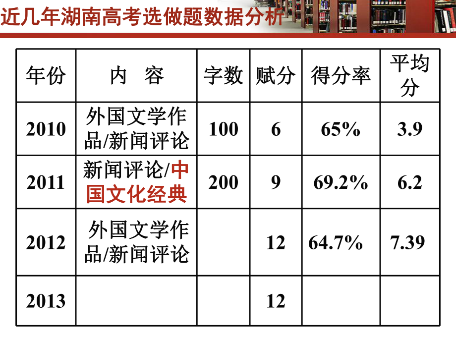 文化经典答题模式探究.ppt_第2页