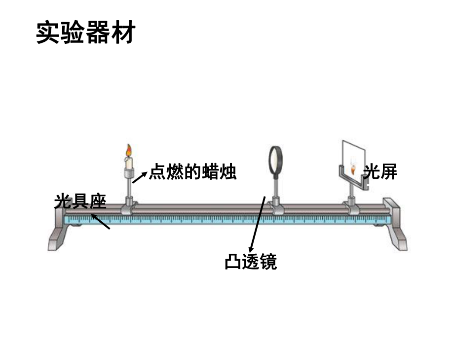 62凸透镜成像规律课件.ppt_第2页