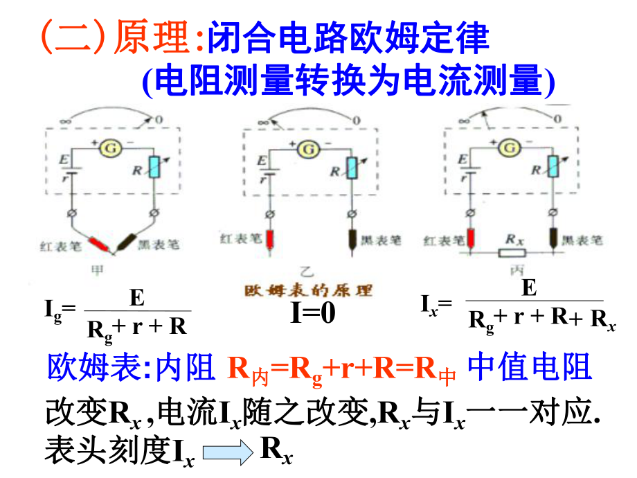 28多用电表（第二节）.ppt_第2页