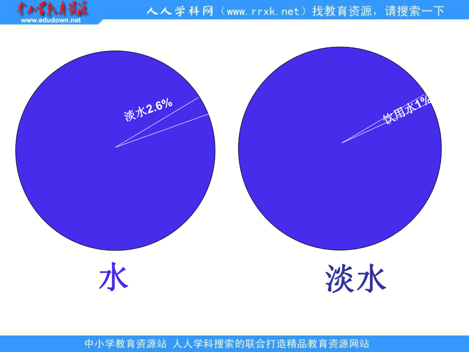 六年级数学《节约用水》[1].ppt_第2页