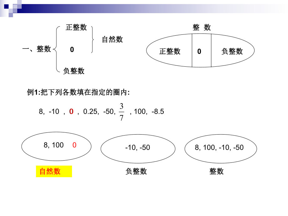 数的整除单元复习(定稿)ppt课件.ppt_第2页