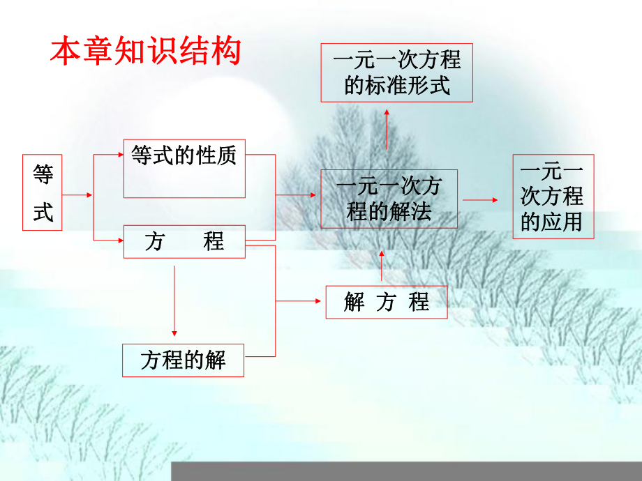 一元一次方程的复习.ppt_第2页