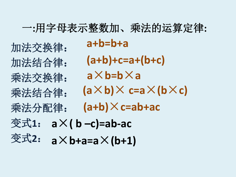 乘法运算律的应用.pptx_第2页