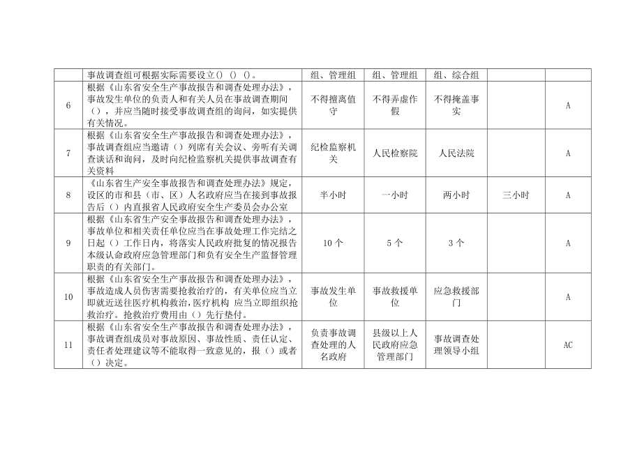 应急管理普法知识竞赛题库2050题.docx_第2页