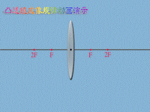 凸透镜成像规律动画演示.ppt