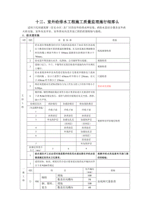 室外给排水工程施工质量监理实施细则2.doc