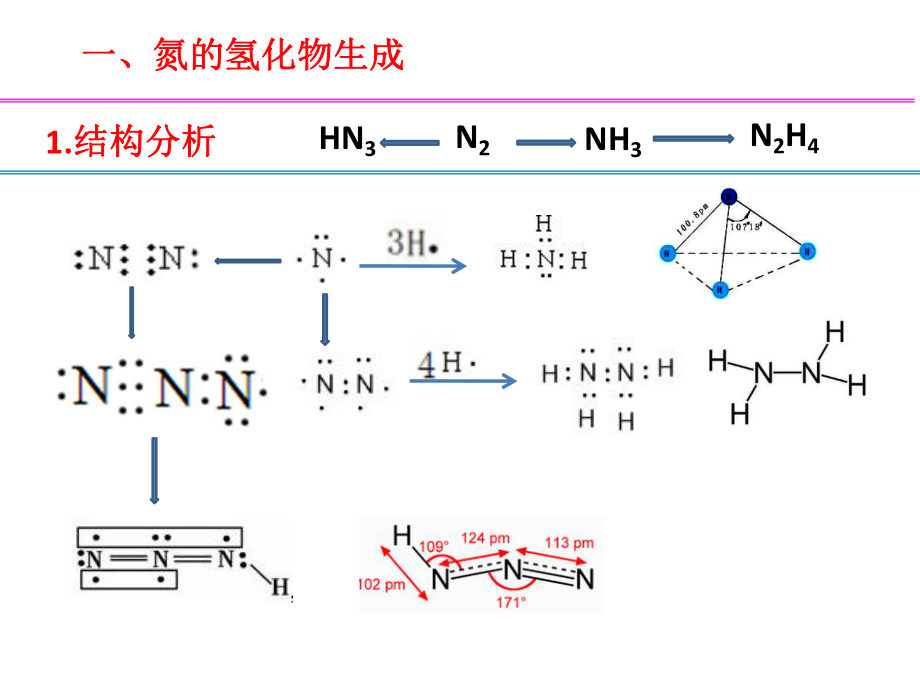 实践2-1基于含氮化合物核心知识系列复习.pptx_第2页