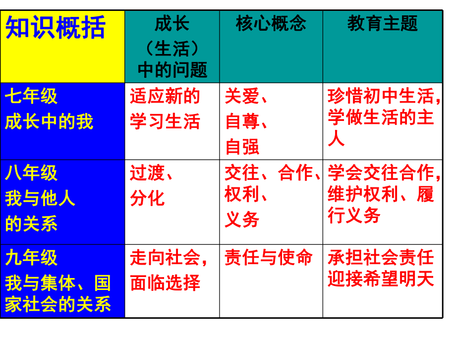 我对谁负责谁对我负责1.ppt_第2页