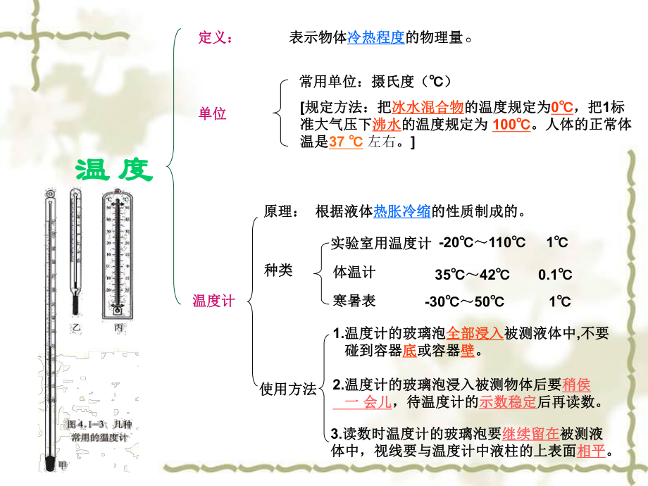 人教版八年级物理复习课件第四章物态变化(自做).ppt_第2页