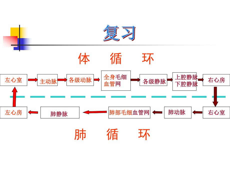 102第三课时课件.ppt_第2页