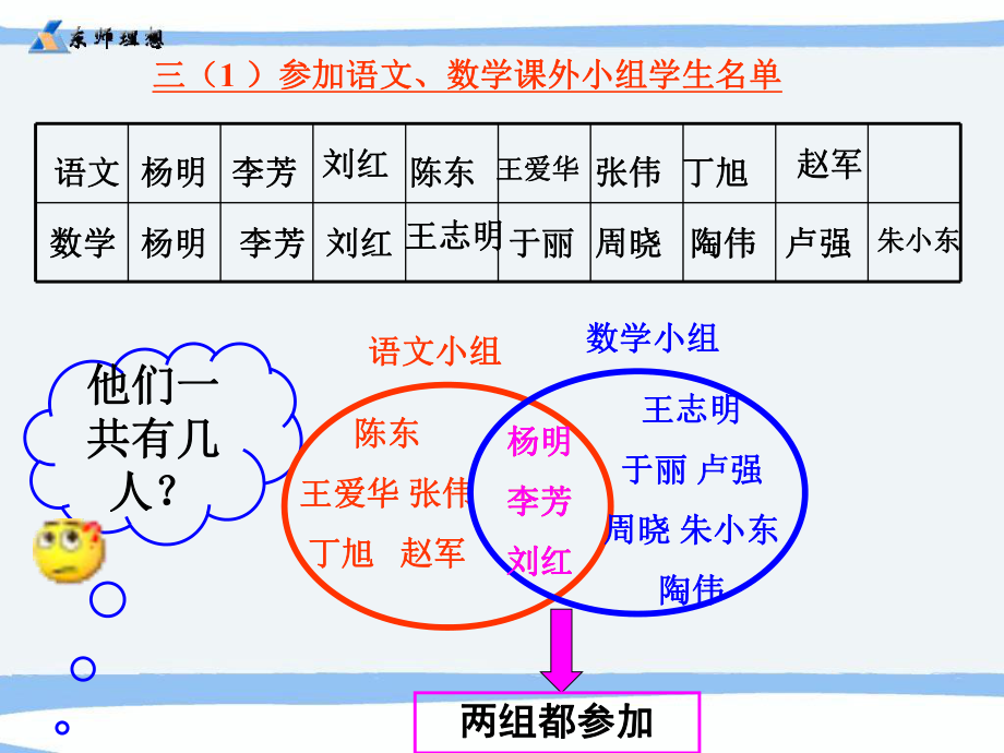 数学广角集合PPT.ppt_第2页