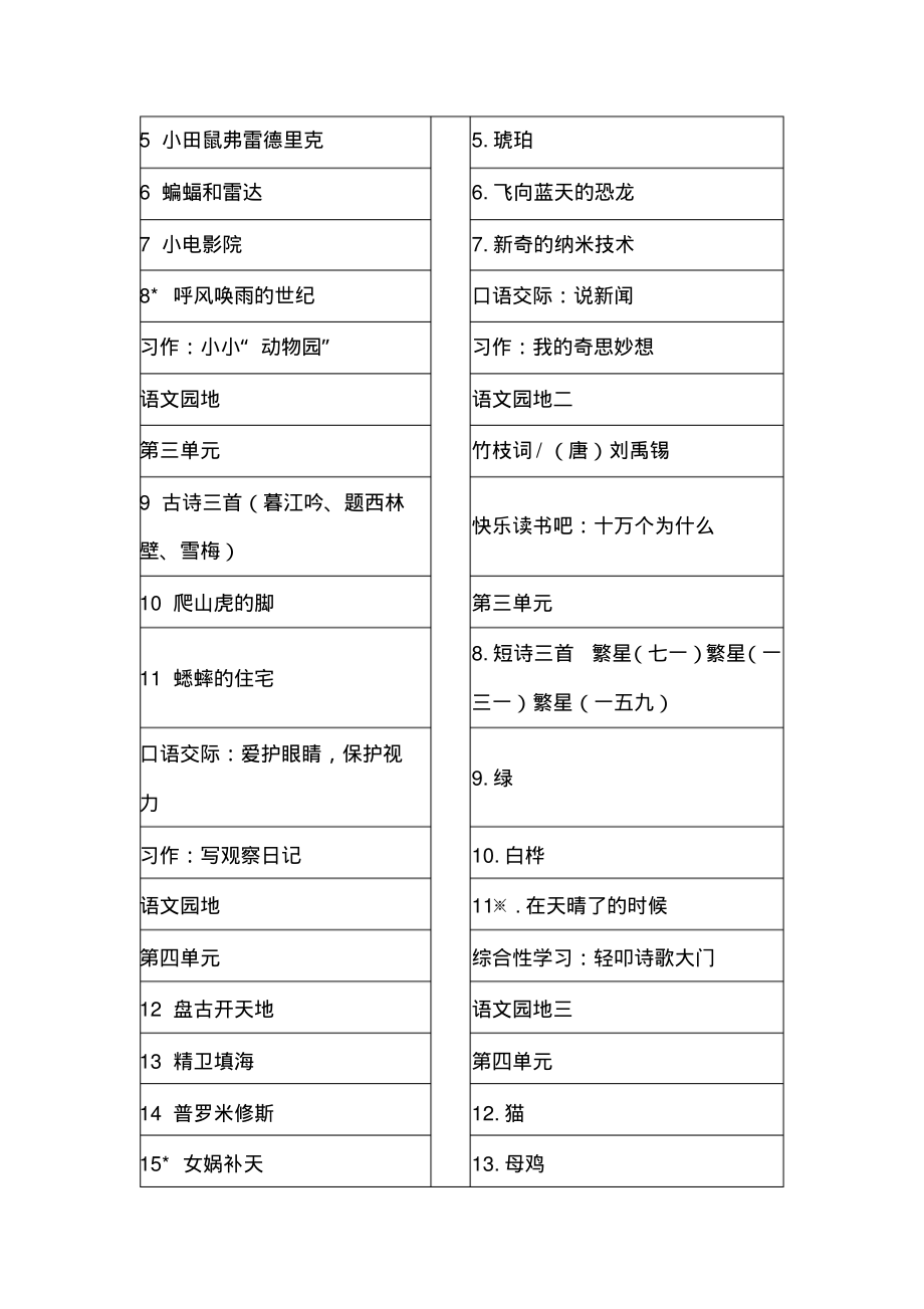 部编版语文四年级上下全册目录.pdf_第2页