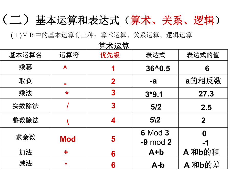 第5课运算符课件.ppt_第1页