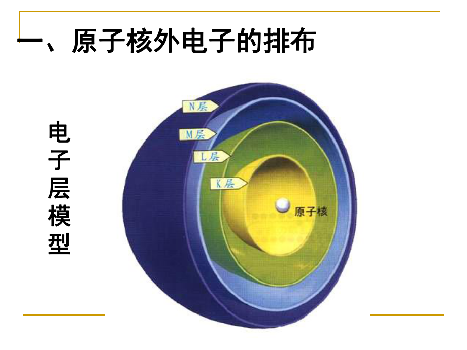 元素周期律3.ppt_第2页