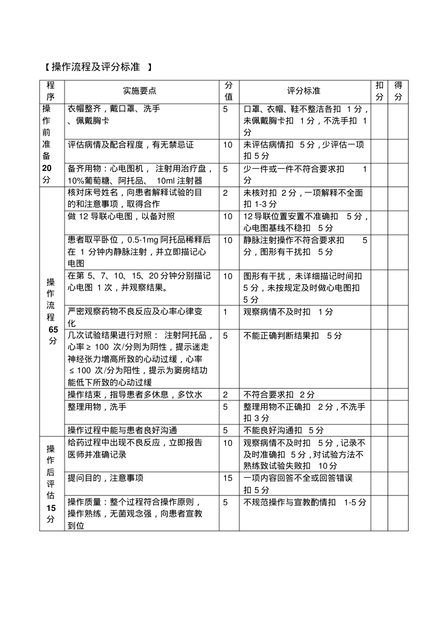 阿托品试验操作规范.pdf_第2页