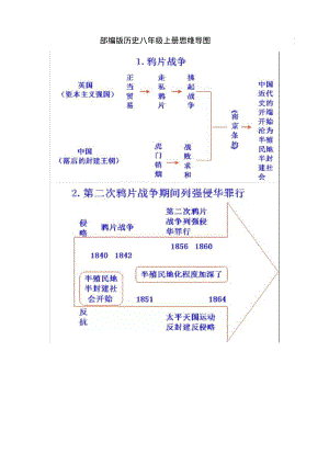 部编版历史八年级上册思维导图(20211117193858).pdf