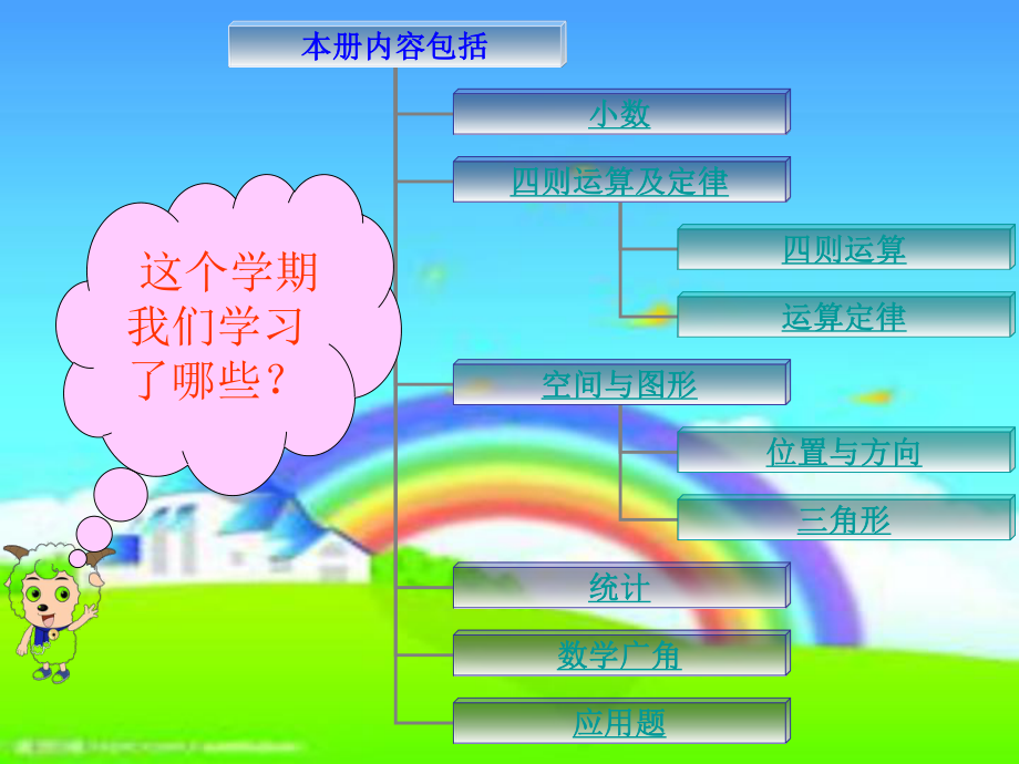 人教版四年级下学期数学__总复习_.ppt_第2页