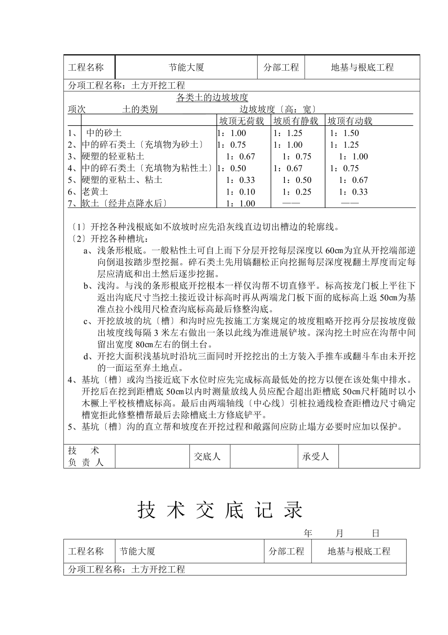 人工挖土施工交底.doc_第2页